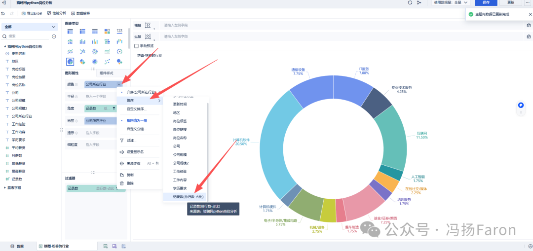 Analysis Report - Python Job Analysis on Liepin | Applying Analysis to Daily Life