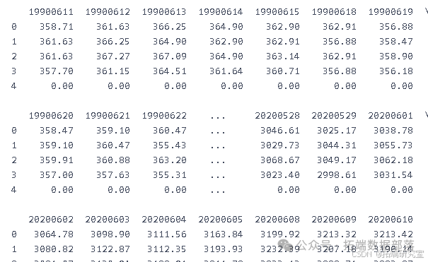 Video Explanation: Rolling Prediction of SPX Index Financial Time Series Volatility Using LSTM and GARCH