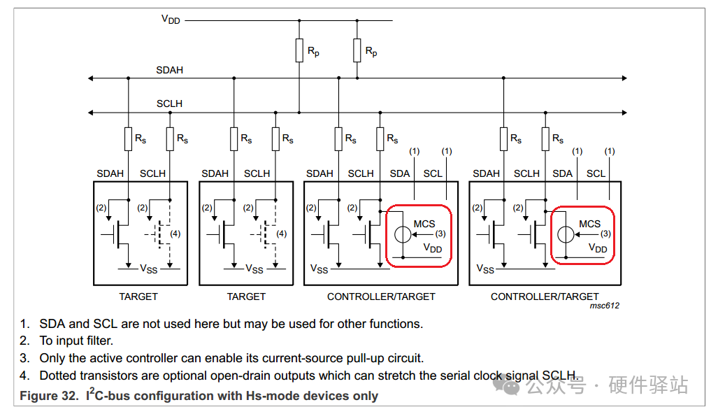 What Happens When the Minimum Value of I2C Pull-Up Resistors Exceeds the Maximum Value?