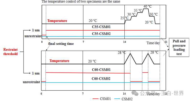 Research on a New Type of Concrete Stress Meter Based on Magnetic Grating Transducer and Its Simple Measurement Algorithm