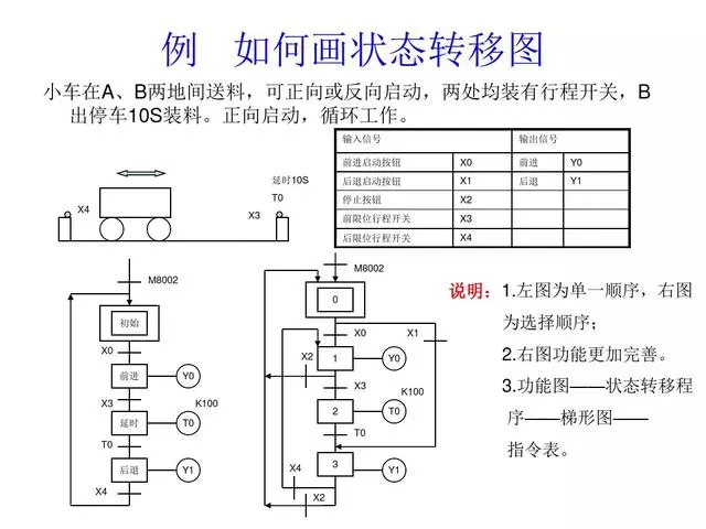 30 PLC Programming Examples to Help You Progress from Beginner to Electrical Expert!