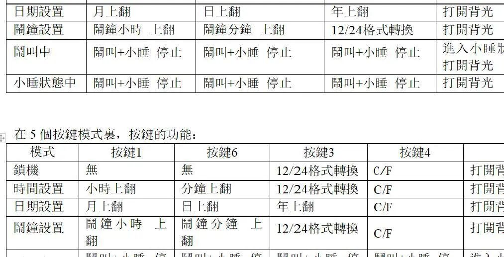 Development of Clock Chip IC Solutions for Digital Perpetual Calendar Circuit Boards and PCBA Control Boards