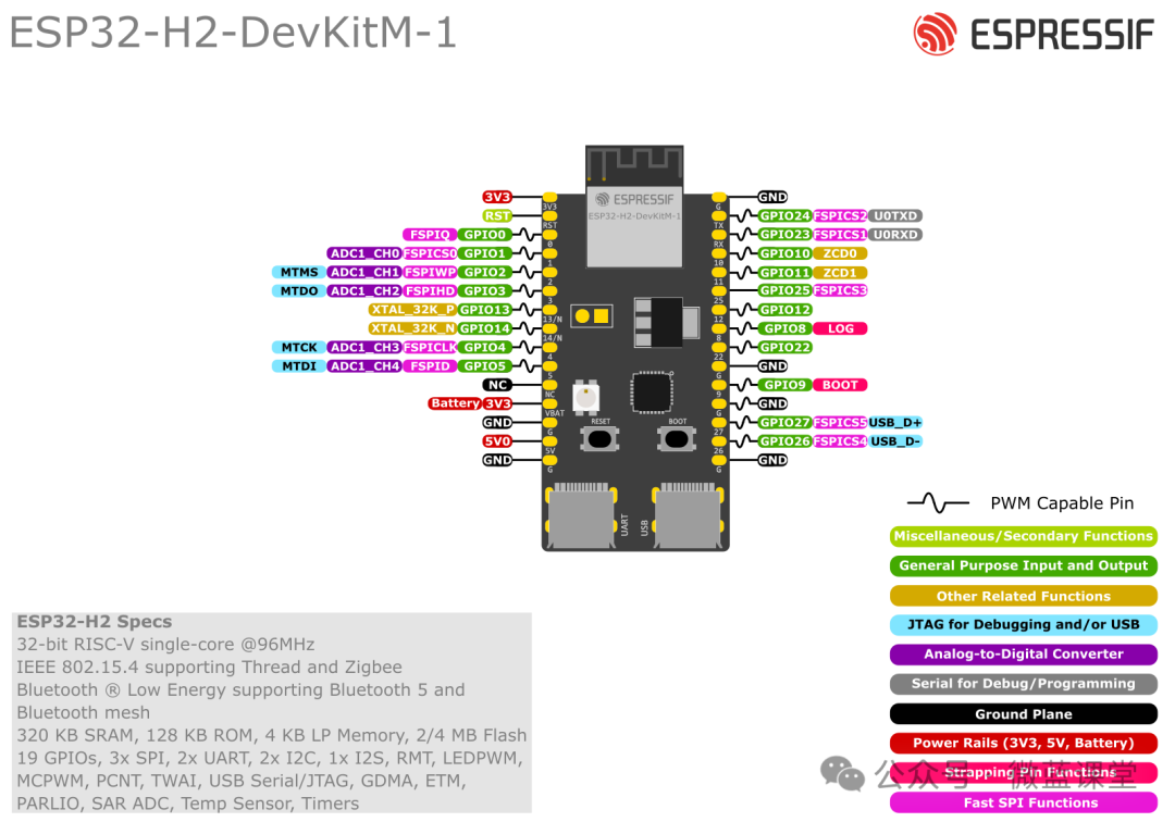 Introduction to ESP32: Basics and Features