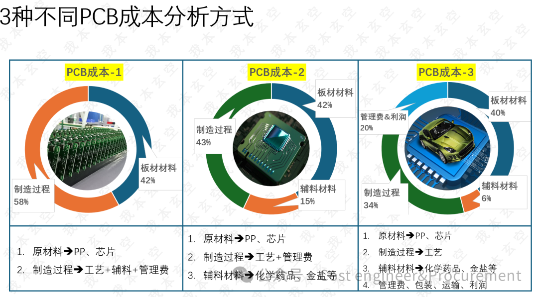 In-Depth Exploration of PCB Materials & Manufacturing Costs: A New Skill for Purchasers - Part 01
