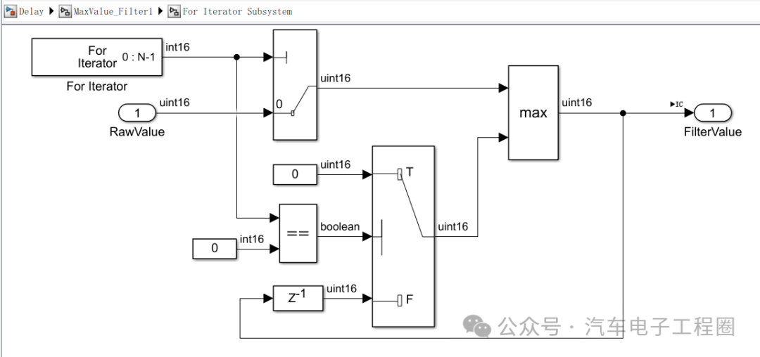 Disasters Caused by Delay in ECU Application Layer Model Development