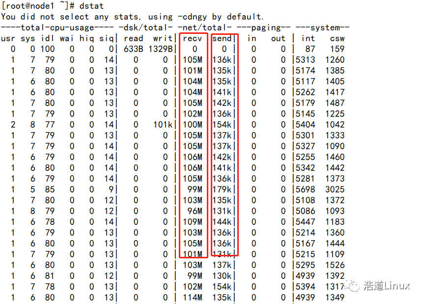 The Power of the nc Command in Linux!