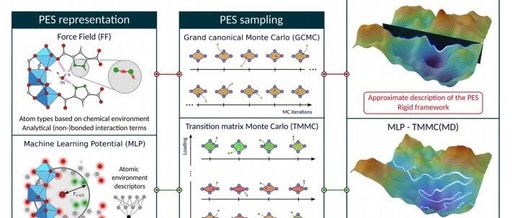 Cutting-Edge Literature: J. Am. Chem. Soc. - MLP+TMMC Empowers Flexible MOFs for Water Collection Design! Chemically Accurate Prediction of Adsorption Performance Reveals Design Principles