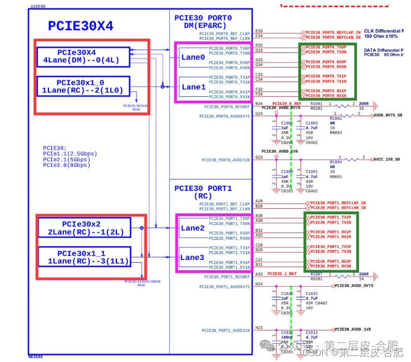 RK3588 Platform Development Series Explanation (PCIE)