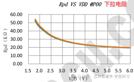 Understanding MCU Input Functions