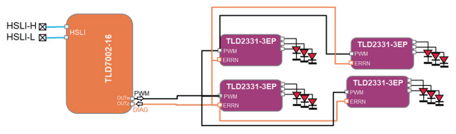 How to Reduce the Number of MCUs in Automotive Lighting Controllers to Optimize Costs