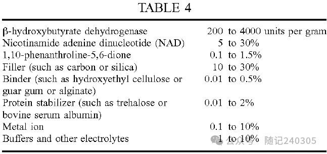 Improved Hematocrit and Oxygen Biases in Biosensors
