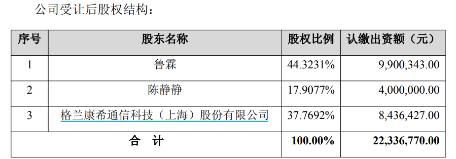 Shanghai Chip Leader Enters Global Market!