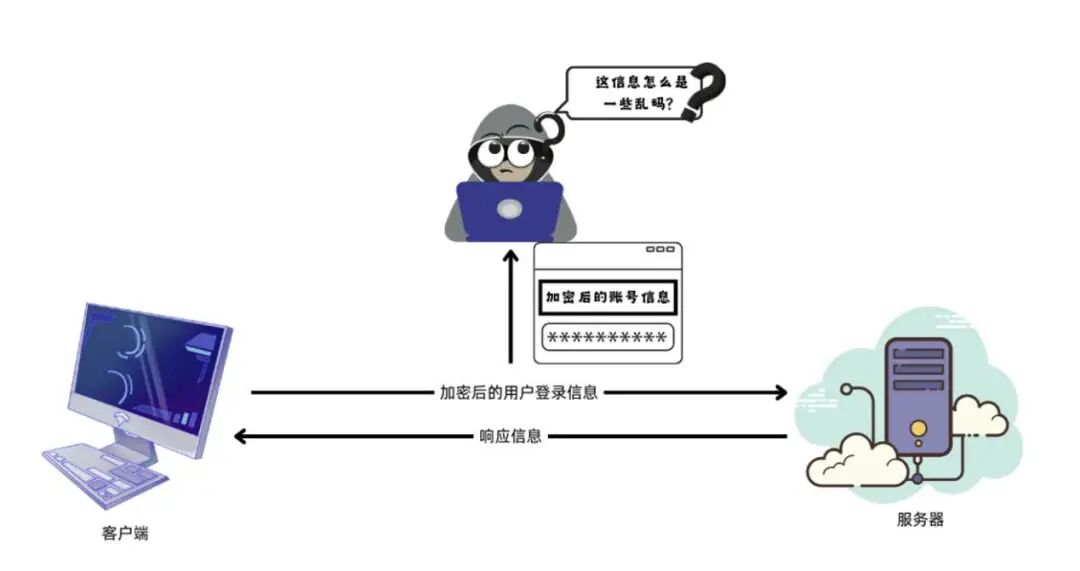 Engineering Science Popularization: From HTTP to HTTPS - Building a Secure Network