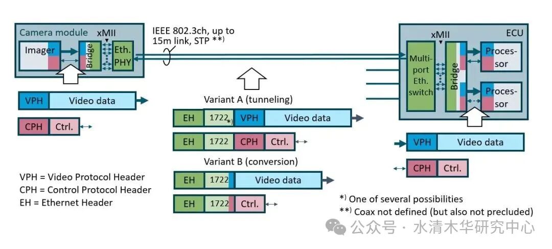 BMW Leads Ethernet to Replace SerDes for Camera Solutions Amid Ongoing 802.3dm Standard Conflicts