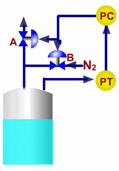 Animated Schematic Diagrams of PLCs and Sensors