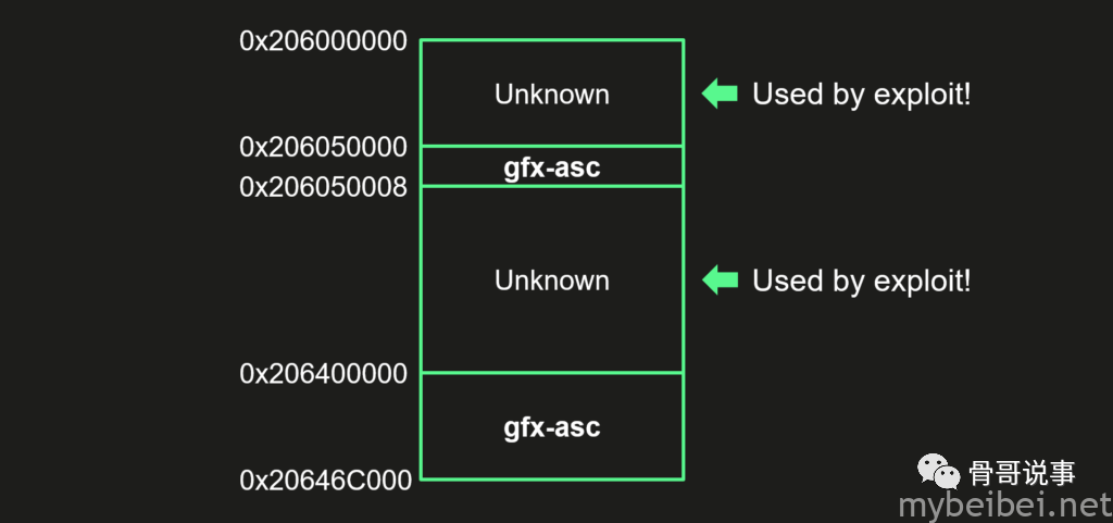 Operation Triangulation: The Last (Hardware) Mystery