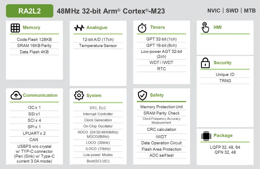 Technical Insights: Accelerating USB Type-C Interface Development for Low-Power Applications with USB MCU's Outstanding Features