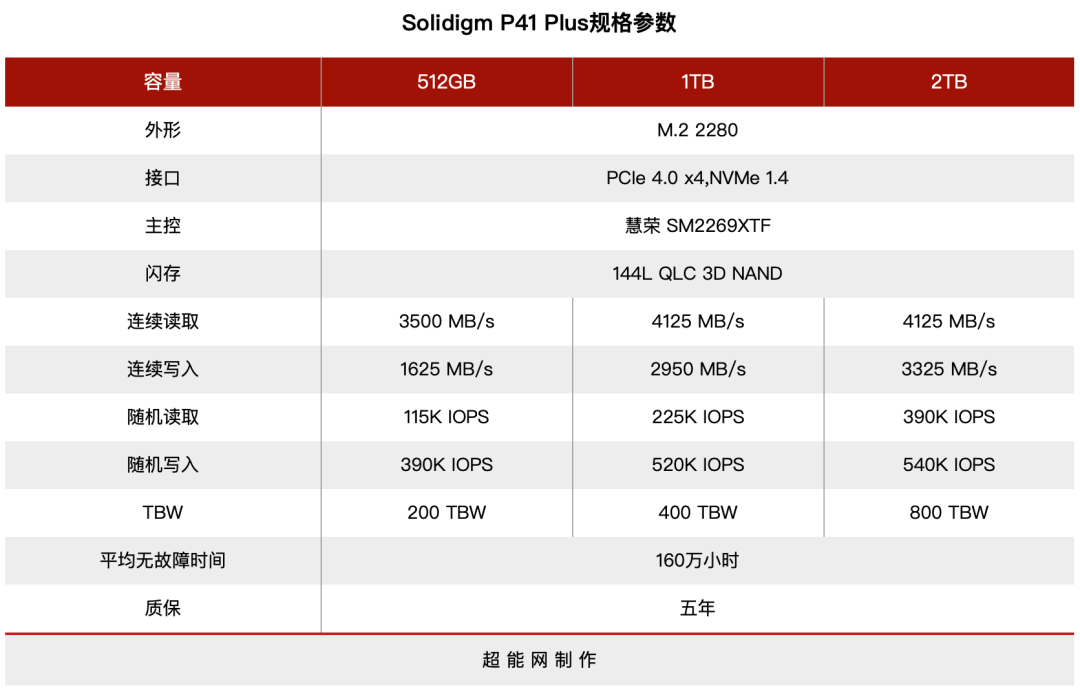 Solidigm P41 Plus 1TB M.2 SSD Review: Optimizing Daily Experience with High Cost-Performance Ratio
