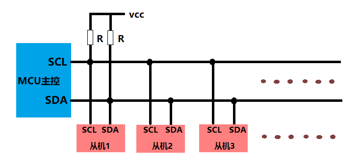 Understanding UART, I2C, and SPI Protocols