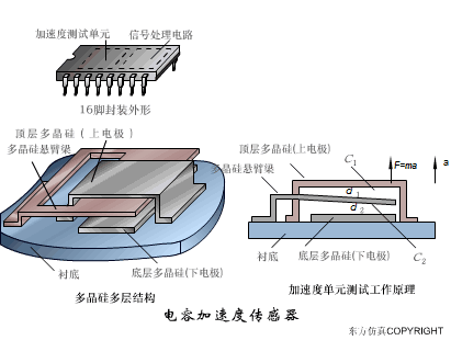 Animated Schematic Diagrams of PLCs and Sensors