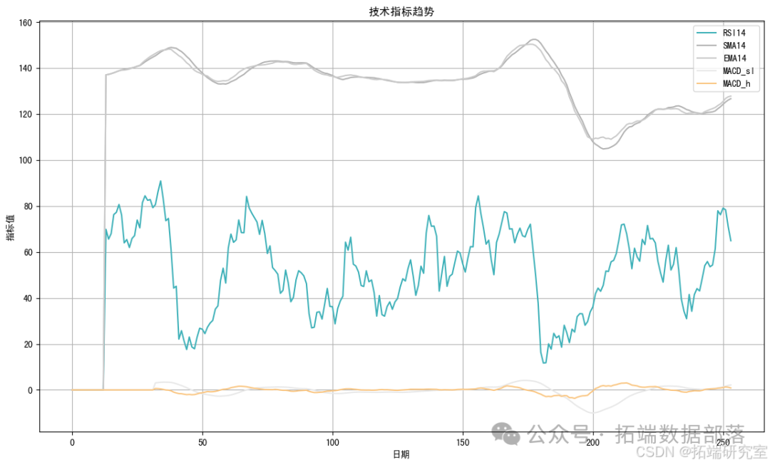 Video Explanation: Rolling Prediction of SPX Index Financial Time Series Volatility Using LSTM and GARCH