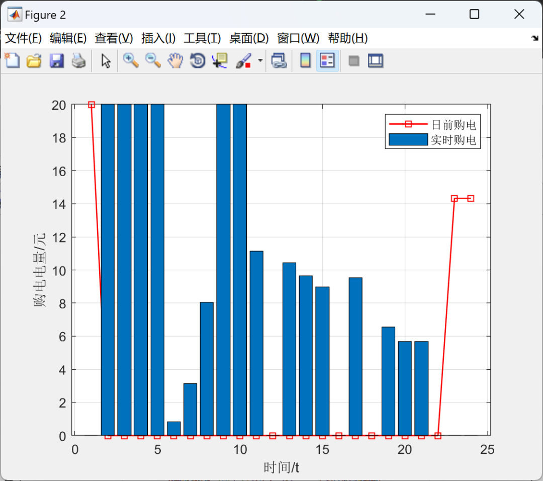 Two-Stage Robust Microgrid Optimization Scheduling Based on Key Scenario Identification Algorithm
