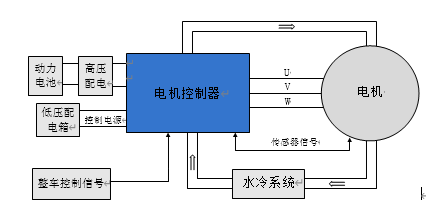 Fan Submission: Defining Terminal Connections for Electric Motor Controllers