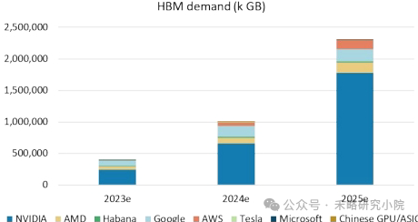Emerging AI Death List Exposed! Battery Life Becomes the Biggest Challenge, AI Glasses Shipments Expected to Plummet by 60%