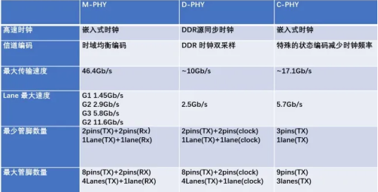 The Evolution of the 10.1-Inch MIPI Interface Screen Protocol