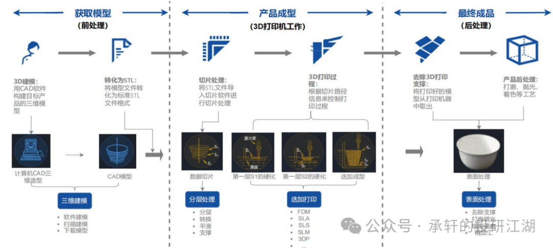 Diverse 3D Printing Technologies Flourish, with Aerospace and Consumer Electronics as Key Markets