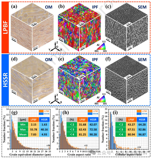 Significant Breakthrough at Northwestern Polytechnical University: 3D Printed Aluminum Alloy Achieves Dual Breakthrough in Strength and Toughness, Impact Toughness Increases by 76.9%