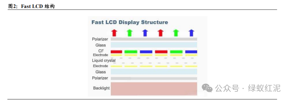 Industry Depth Display: The Industrialization Process and Application Prospects of Microdisplay Technology (Including 23-Page Report)