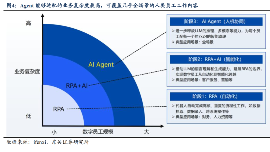 AI Agents: The Productivity Uncompressor