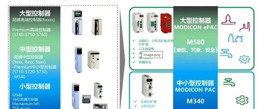 History of Schneider PLC and Architecture Analysis of Large PLC M580