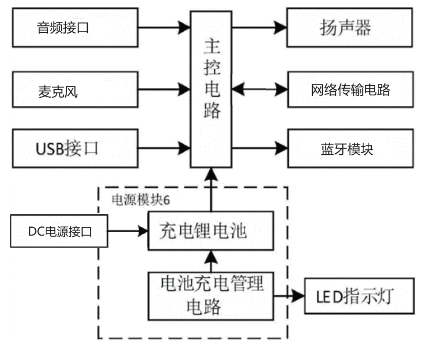 Comprehensive Analysis of ESD Protection for Wireless Modules: From Chip Selection to Implementation
