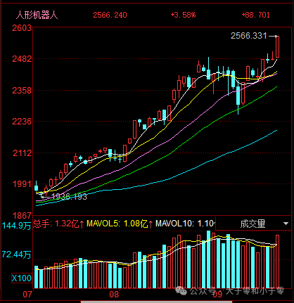 9.16 Robot Counterattack Peak