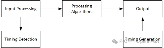 Lighting, Lenses, and FPGA Logic