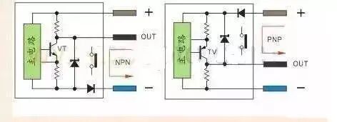 Types of PLC Input Sources: SINK and SOURCE and Their Wiring Methods
