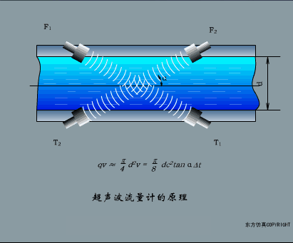 Animated Schematic Diagrams of PLCs and Sensors