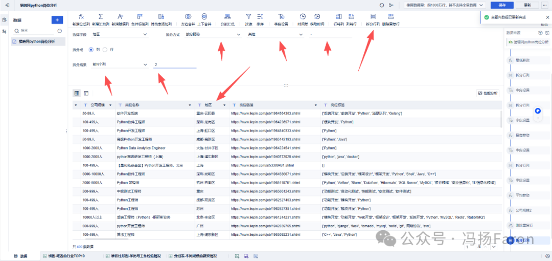 Analysis Report - Python Job Analysis on Liepin | Applying Analysis to Daily Life