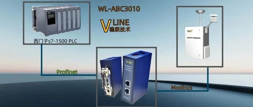 Modbus to Profinet Protocol Gateway and Mini Air Quality Monitoring System