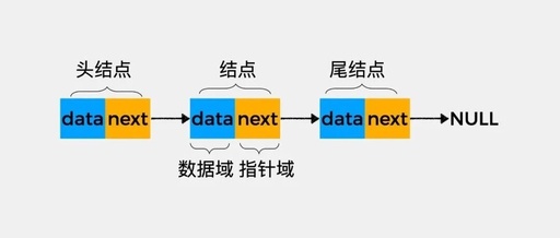 Fundamentals of C++ Development: Overcoming Linked List Confusion with 4 Basic Implementations and Over 10 Application Scenarios (Complete Code Included)