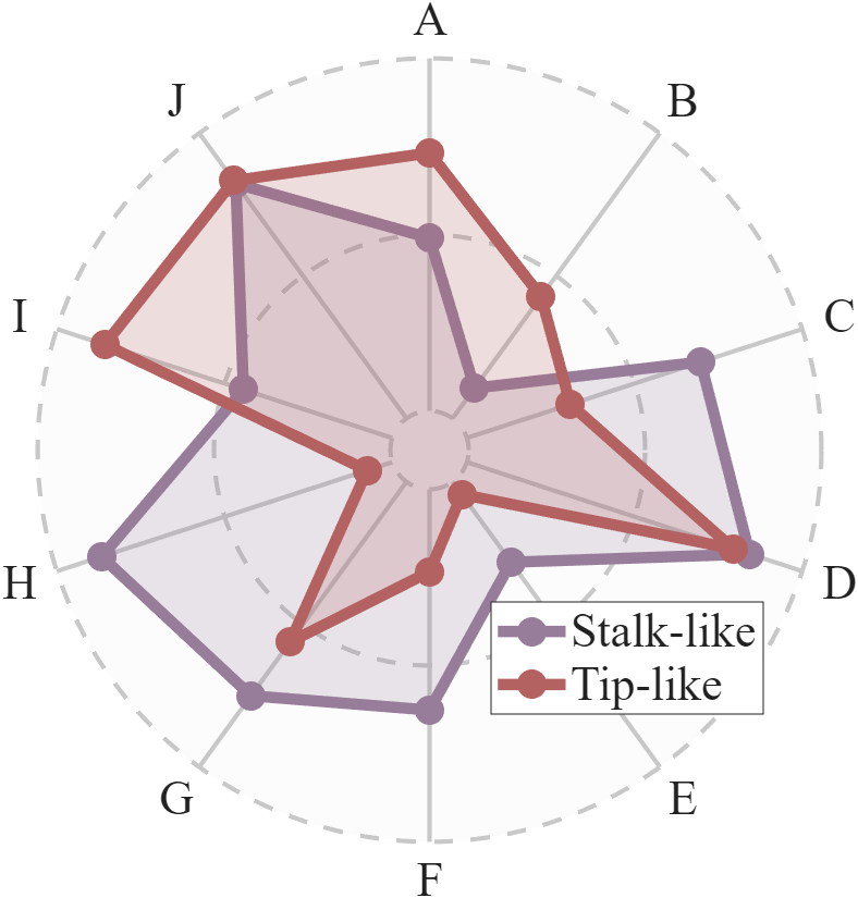 MATLAB | Reproducing Plots (Part 23) | Radar Chart Similar to Nature