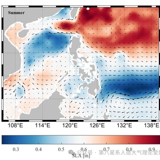 MATLAB Visualization of Summer Sea Surface Flow Field