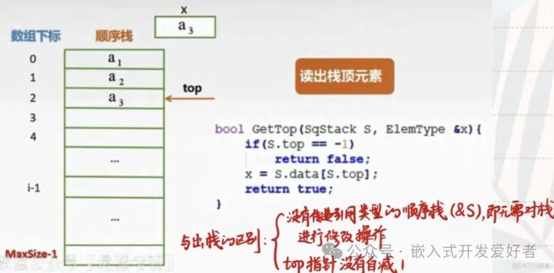 A Brief Discussion on Stacks and Queues in Embedded Data Structures