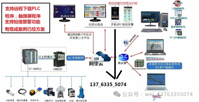 Remote Mobile APP Monitoring of the Industrial IoT Module GRM550