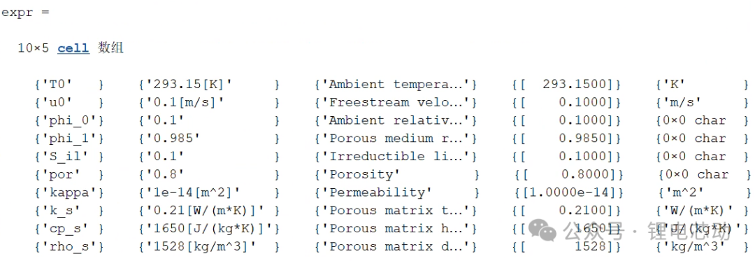 MATLAB and COMSOL Coupled Simulation Method (Part 1): Introduction