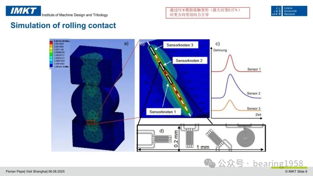 PVD Sputtered Thin Film Sensors: Integrated into Rolling Bearings for Condition Monitoring