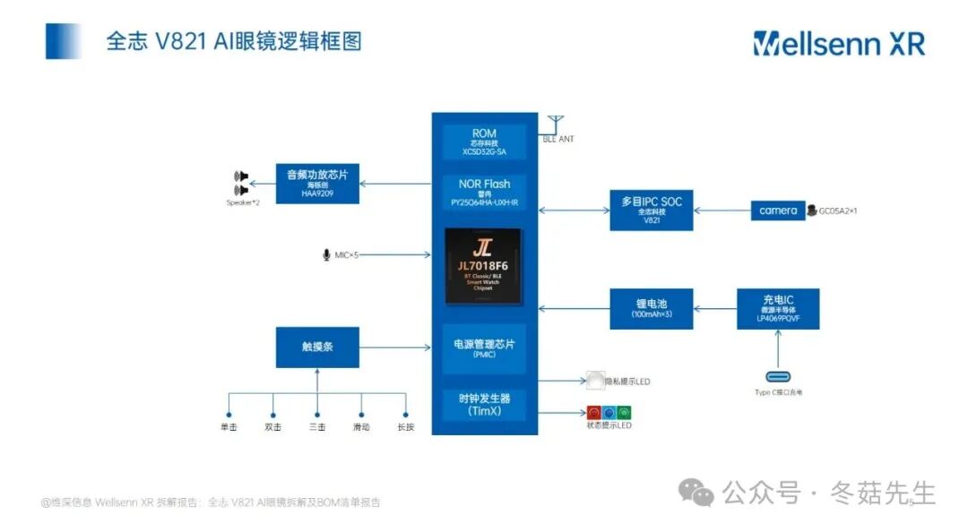 Disassembly and BOM Cost Report of AI Glasses: Allwinner V821 AI Glasses from Huaqiangbei