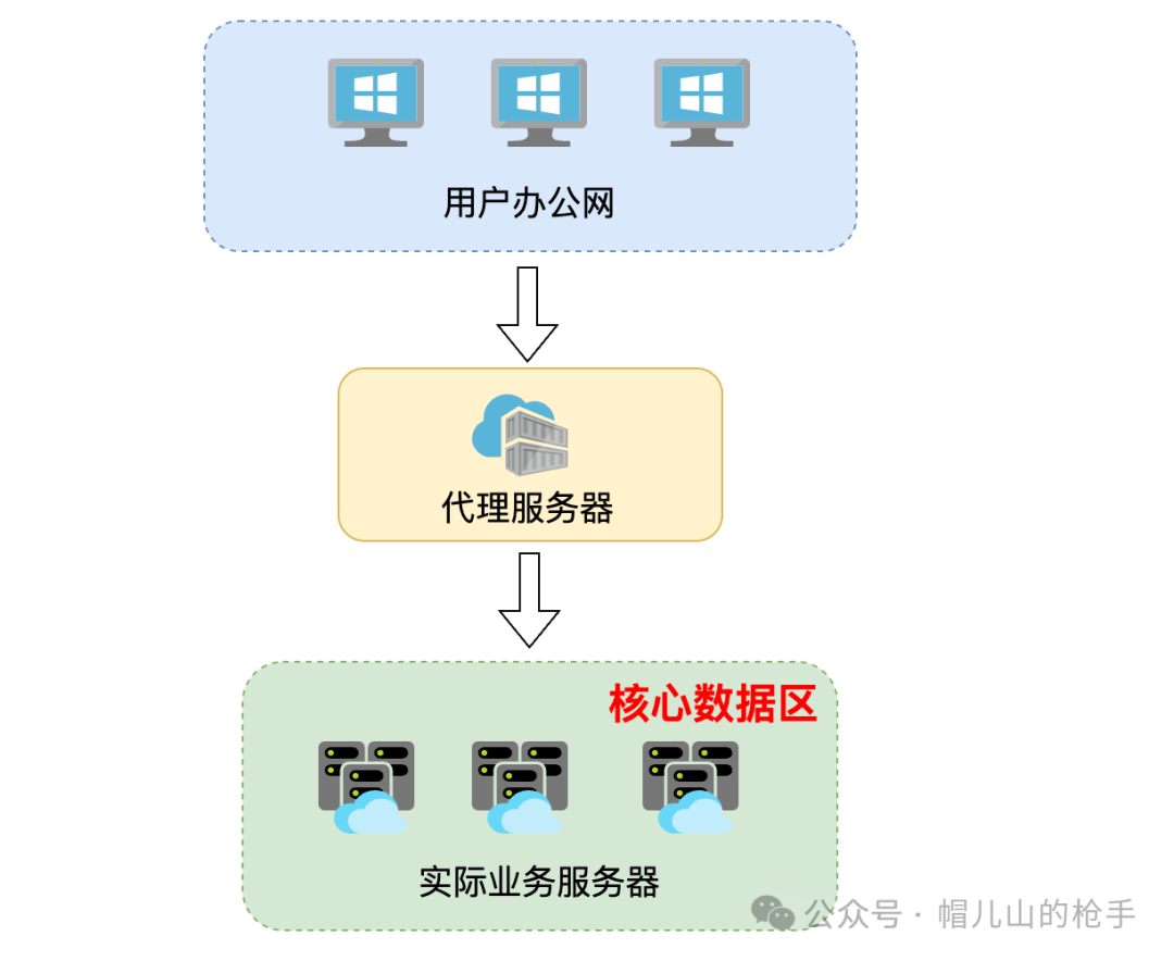 Troubleshooting a Client Environment Issue: Some HTTP GET Requests Are Blocked?